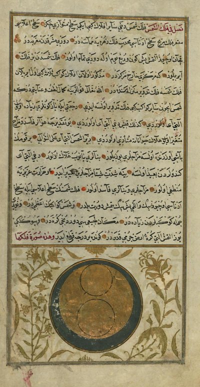 Órbita del Sol de Zakariya al Qazwini